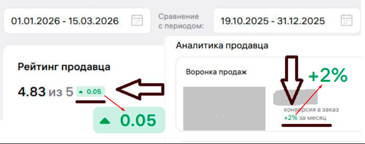 Dashboard обработки отзывов Wildberries